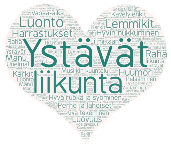 asioita joita nuoret pitävät tärkeinä ystävät liikunta luonto